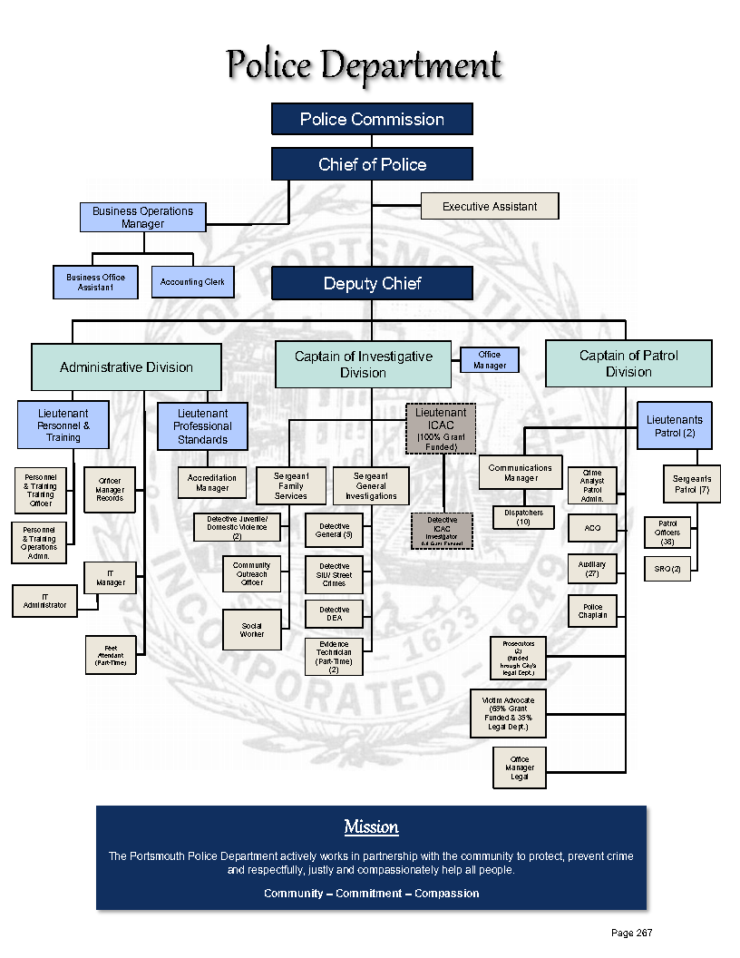 Org Chart